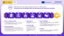 Adjudicación KA1-ADU 2026