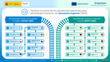 Destinos KA1-HED 2026