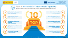 Top 10 movilidades KA1-HED 2026