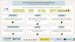 IES José Luís Castillo