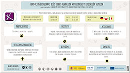 Fundación Diocesanas