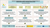 Campus de Excelencia Internacional en Agroalimentacion