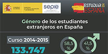 Género de los estudiantes extranjeros en España
