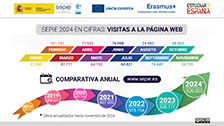 Página web 2024