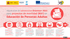 Erasmus+ 2022 – KA1. Educación de Personas Adultas
