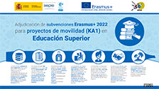 Erasmus+ 2022 – KA1. Educación Superior