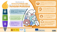 Erasmus+ 2021 – KA1. Formación Profesional