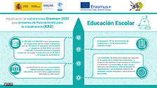 Erasmus+ 2022 – KA2 Educación Escolar
