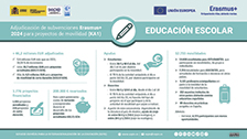 Adjudicación de subvenciones Erasmus+ 2024 Proyectos de movilidad (KA1) en Educación Escolar