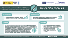 Adjudicación de subvenciones Erasmus+ 2024 para proyectos de Asociaciones para la cooperación (KA2) en Educación Escolar