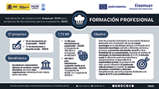 Adjudicación de subvenciones Erasmus+ 2024 para proyectos de Asociaciones para la cooperación (KA2) en Formación Profesional