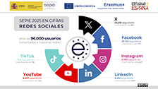 Redes Sociales 2025